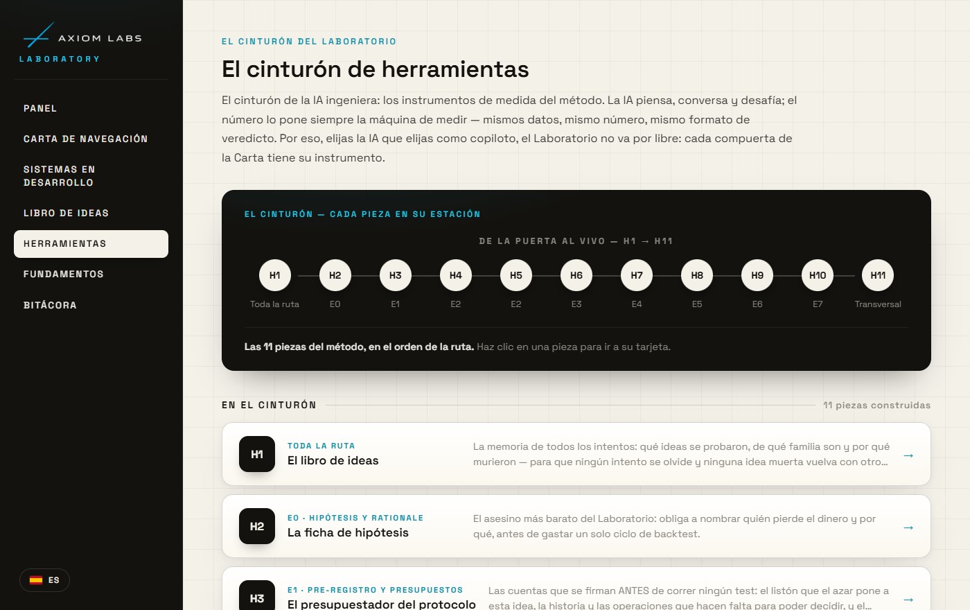 Vista Herramientas de Axiom Laboratory: las tarjetas del cinturón de instrumentos